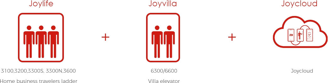 Joylive Elevator Co., Ltd.